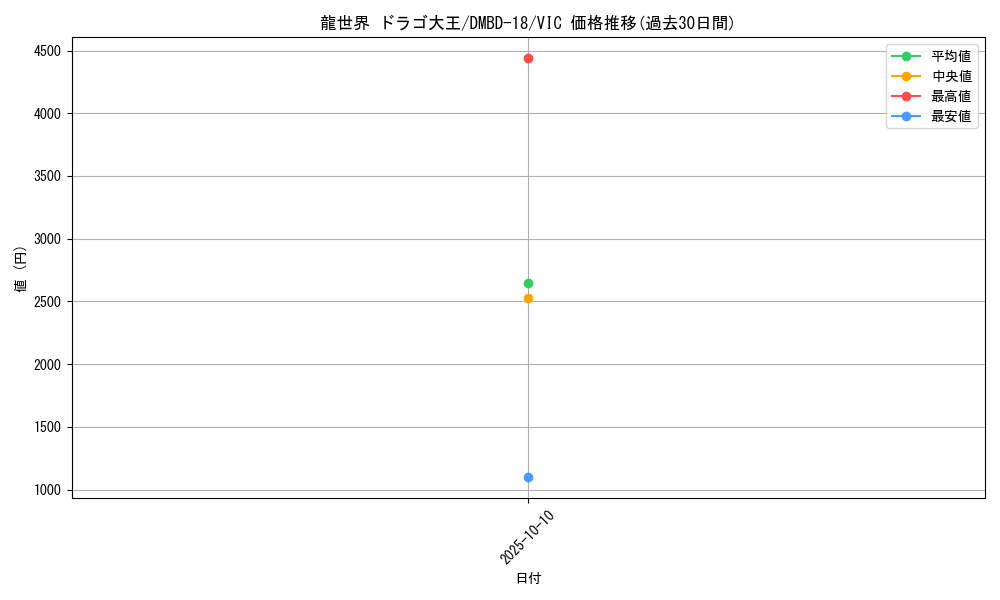 card_59273_series_65741_rarity_101920_graph