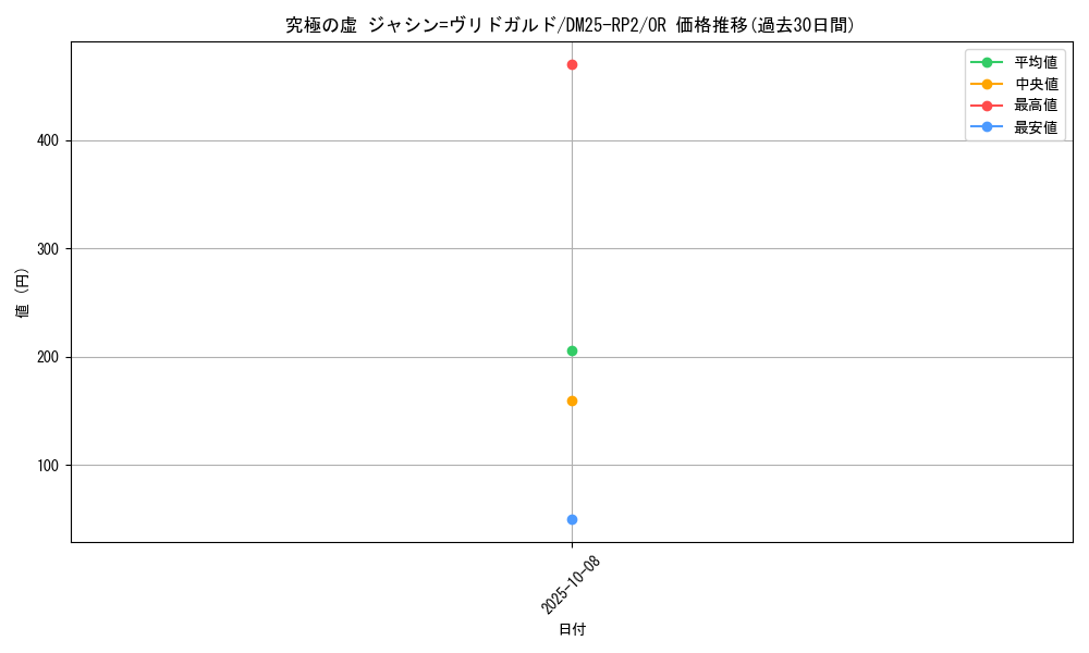 card_59274_series_65388_rarity_101777_graph