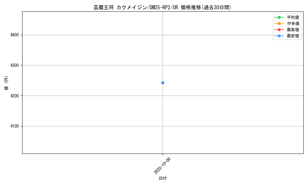 card_59275_series_65388_rarity_101777_graph