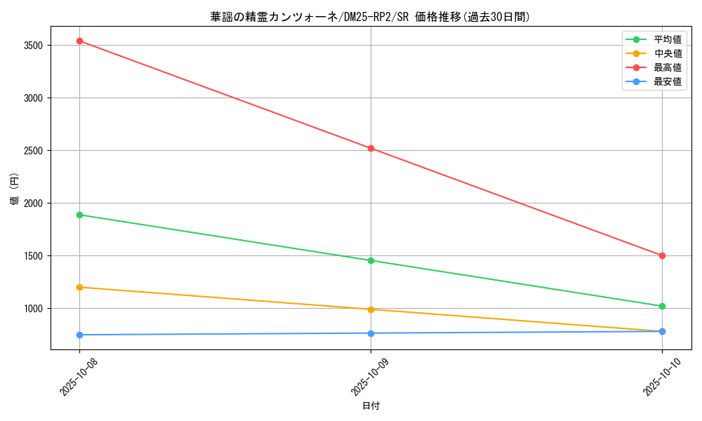 card_59277_series_65388_rarity_101779_graph