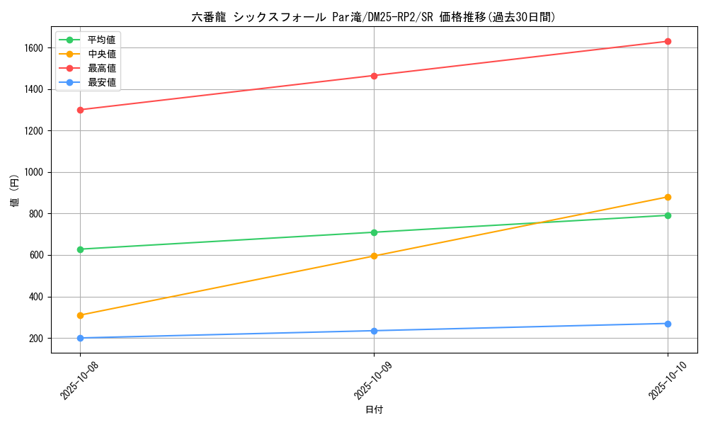 card_59278_series_65388_rarity_101779_graph