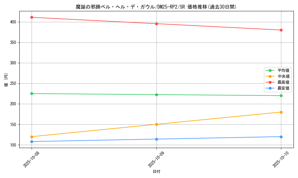 card_59280_series_65388_rarity_101779_graph