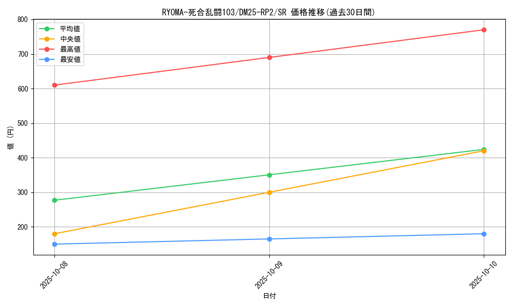 card_59281_series_65388_rarity_101779_graph