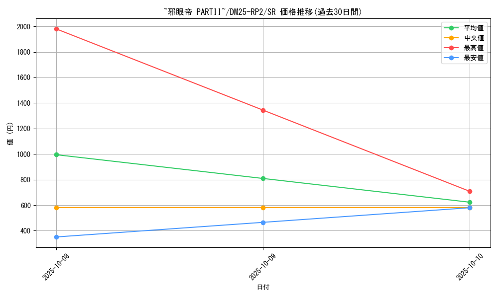 card_59282_series_65388_rarity_101779_graph