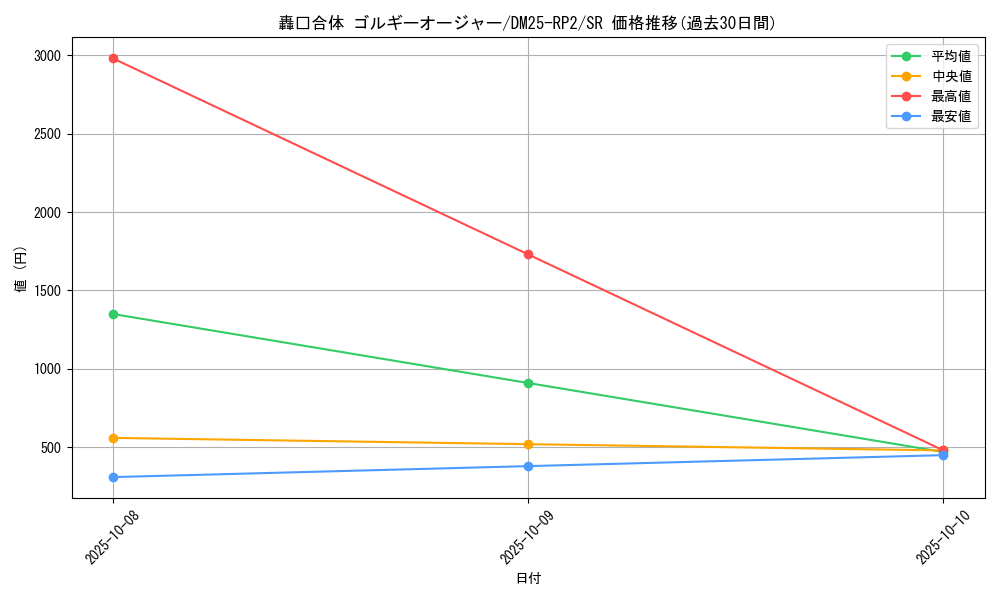 card_59283_series_65388_rarity_101779_graph