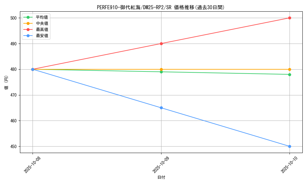 card_59284_series_65388_rarity_101779_graph