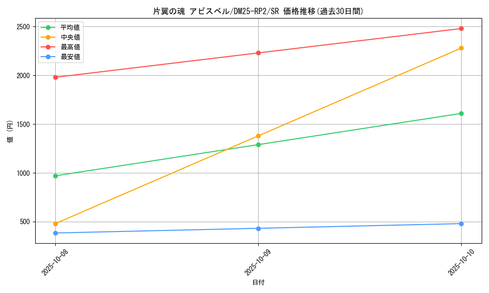 card_59285_series_65388_rarity_101779_graph