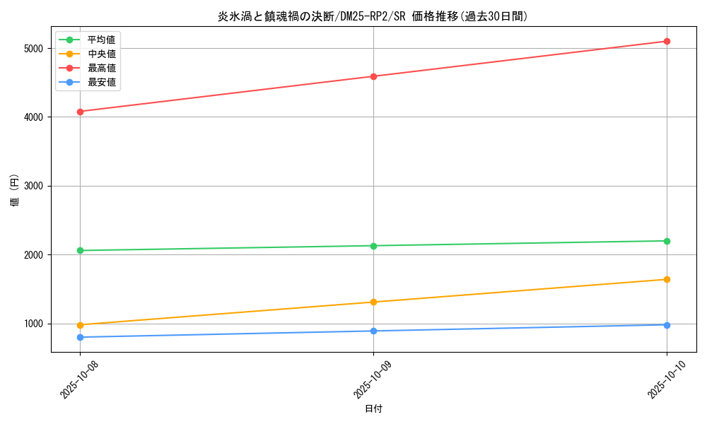 card_59286_series_65388_rarity_101779_graph