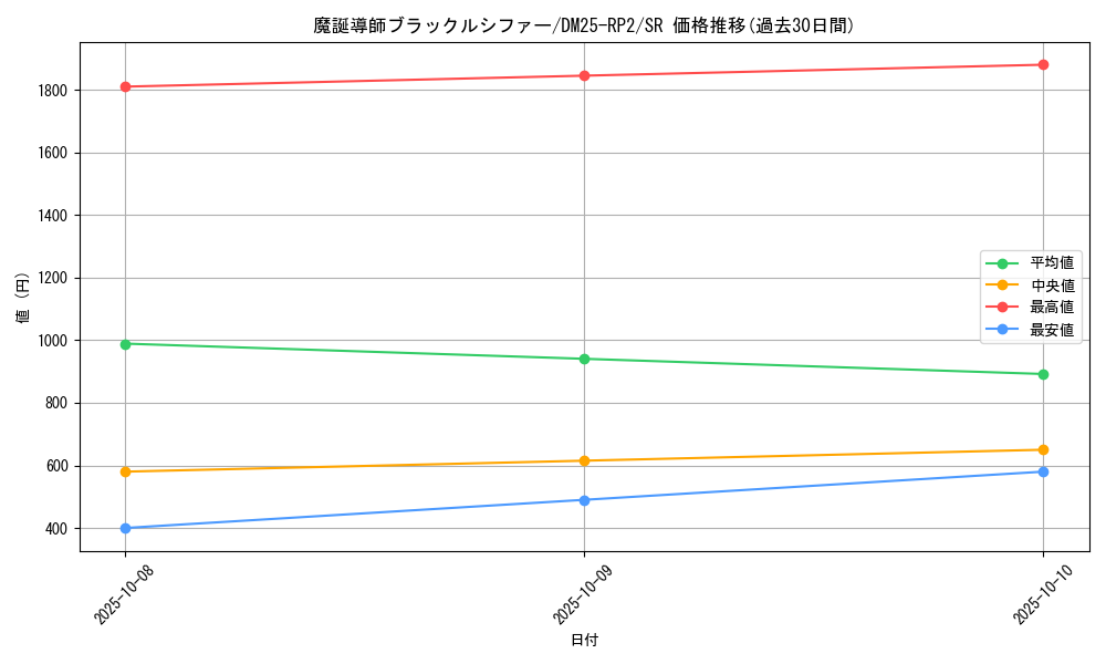 card_59287_series_65388_rarity_101779_graph