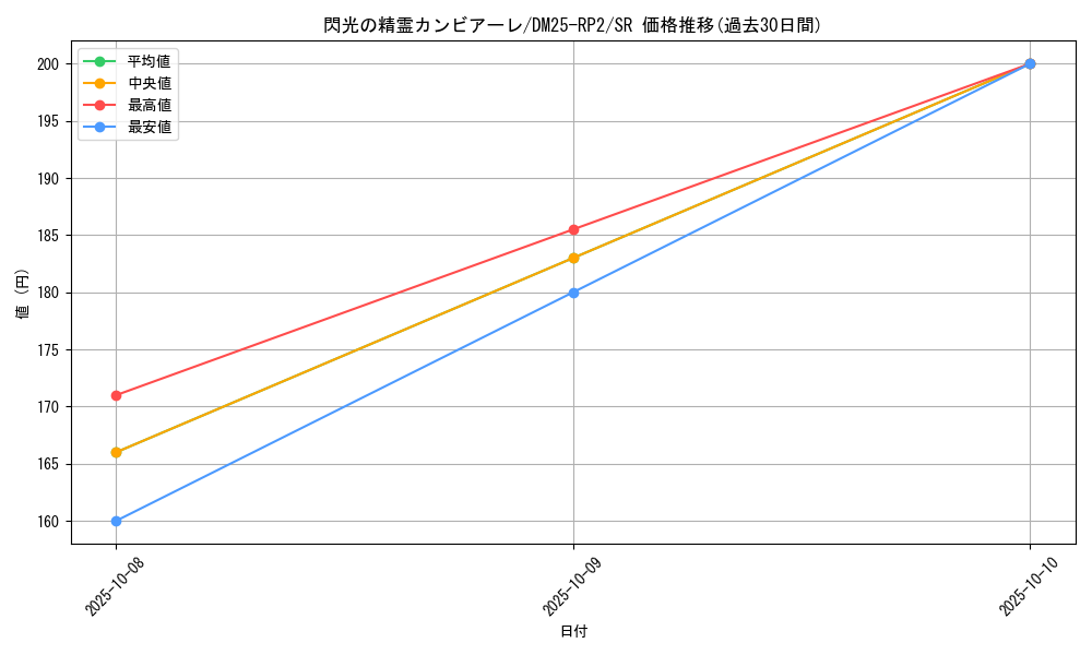card_59289_series_65388_rarity_101779_graph