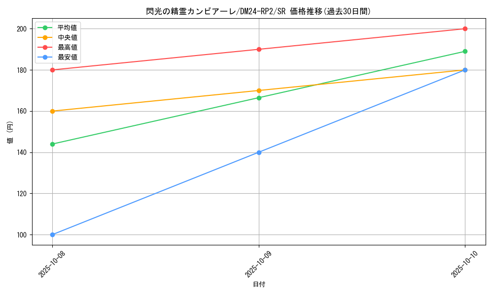 card_59289_series_65396_rarity_101779_graph