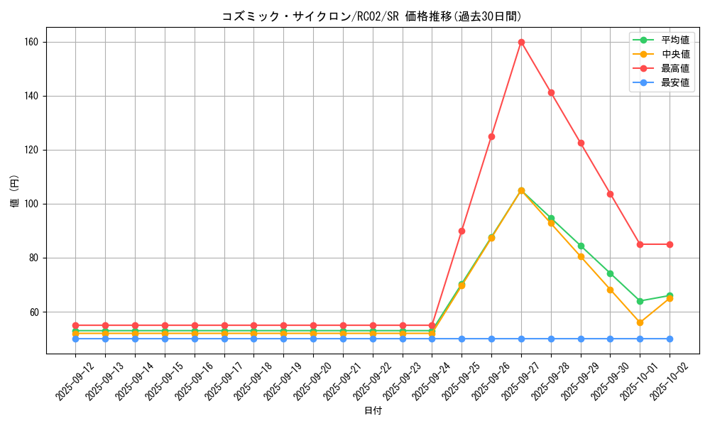 card_5928_series_10878_rarity_3_graph