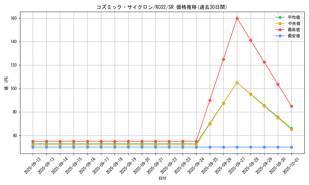 card_5928_series_10878_rarity_3_graph