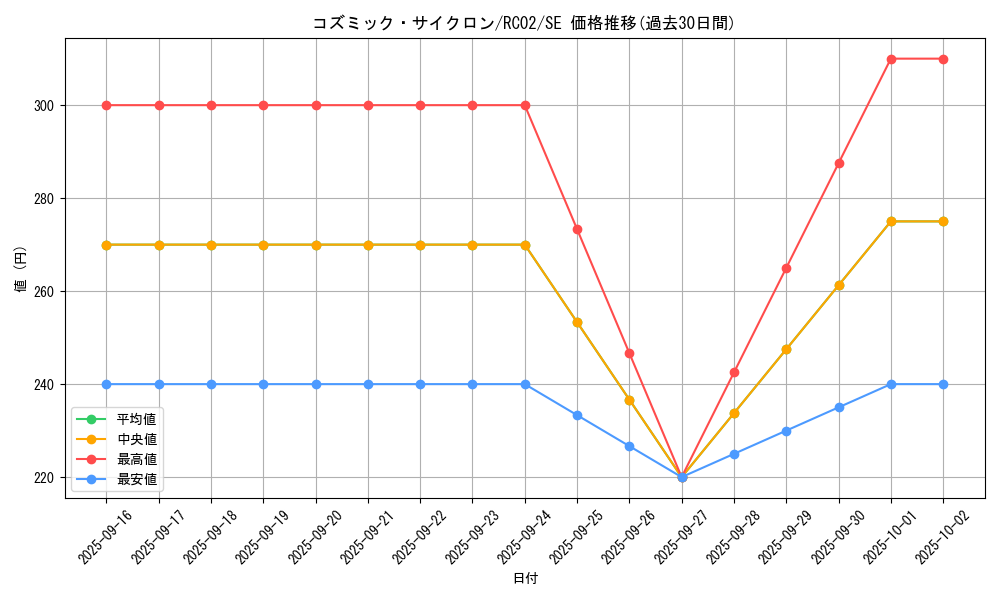 card_5928_series_10878_rarity_5_graph