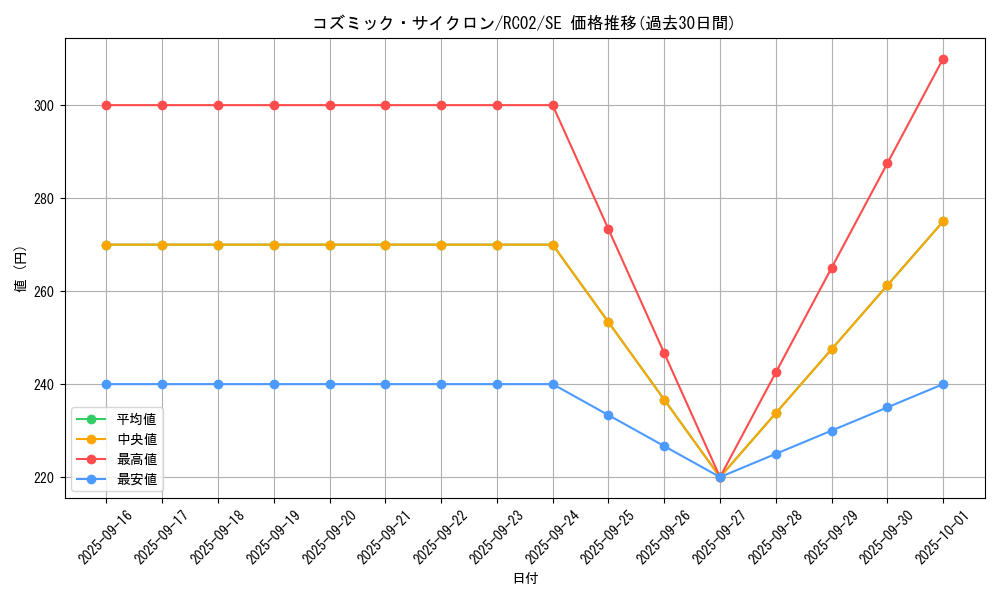card_5928_series_10878_rarity_5_graph