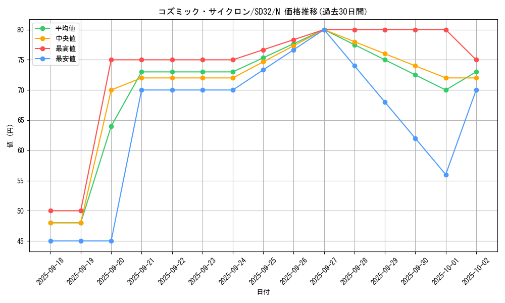 card_5928_series_11858_rarity_1_graph