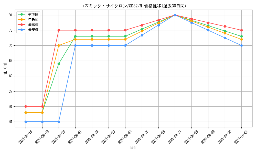 card_5928_series_11858_rarity_1_graph