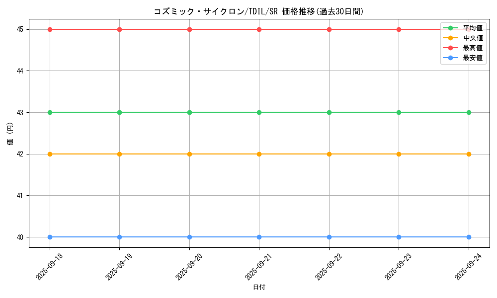 card_5928_series_13626_rarity_3_graph