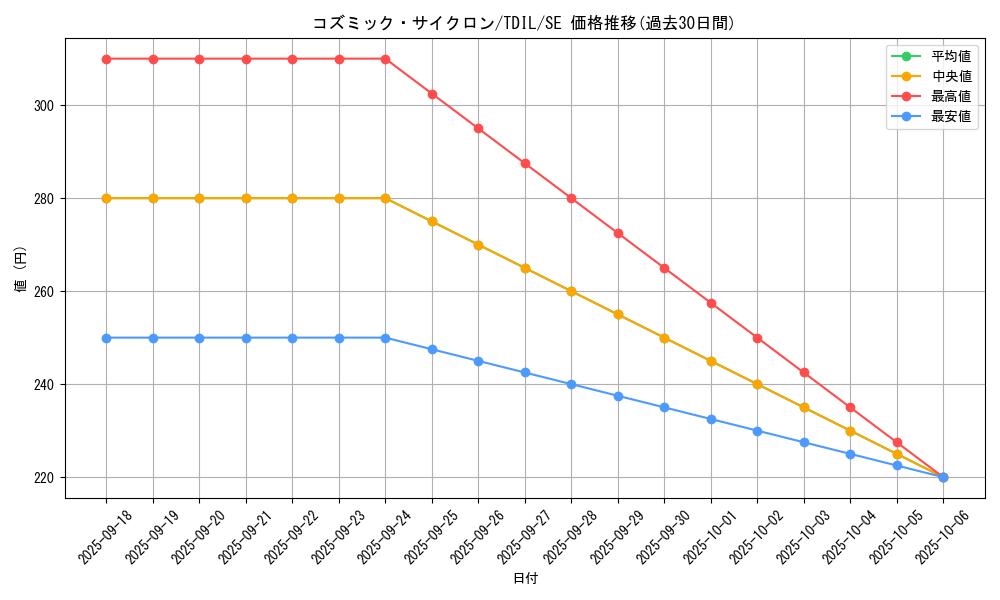 card_5928_series_13626_rarity_5_graph