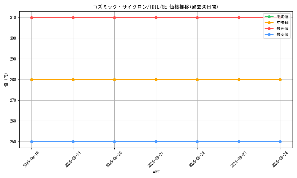 card_5928_series_13626_rarity_5_graph