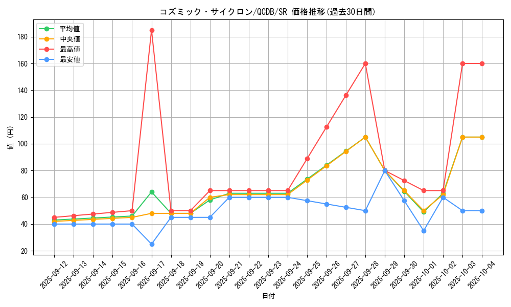 card_5928_series_1759_rarity_3_graph