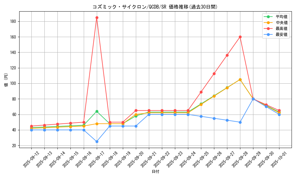 card_5928_series_1759_rarity_3_graph