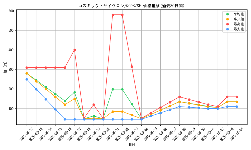 card_5928_series_1759_rarity_5_graph