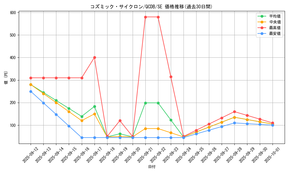 card_5928_series_1759_rarity_5_graph