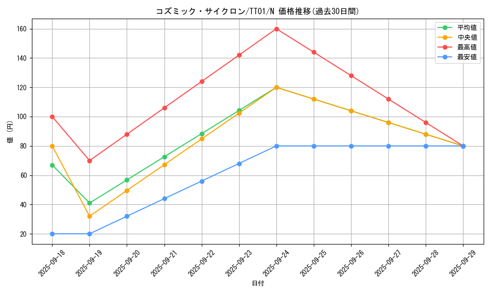 card_5928_series_2000_rarity_1_graph
