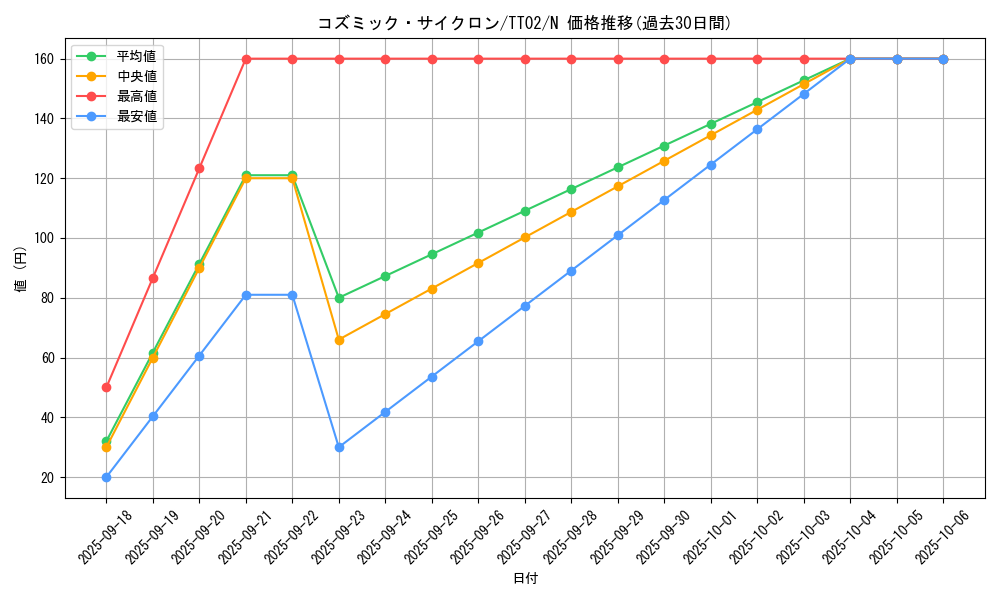 card_5928_series_2048_rarity_1_graph