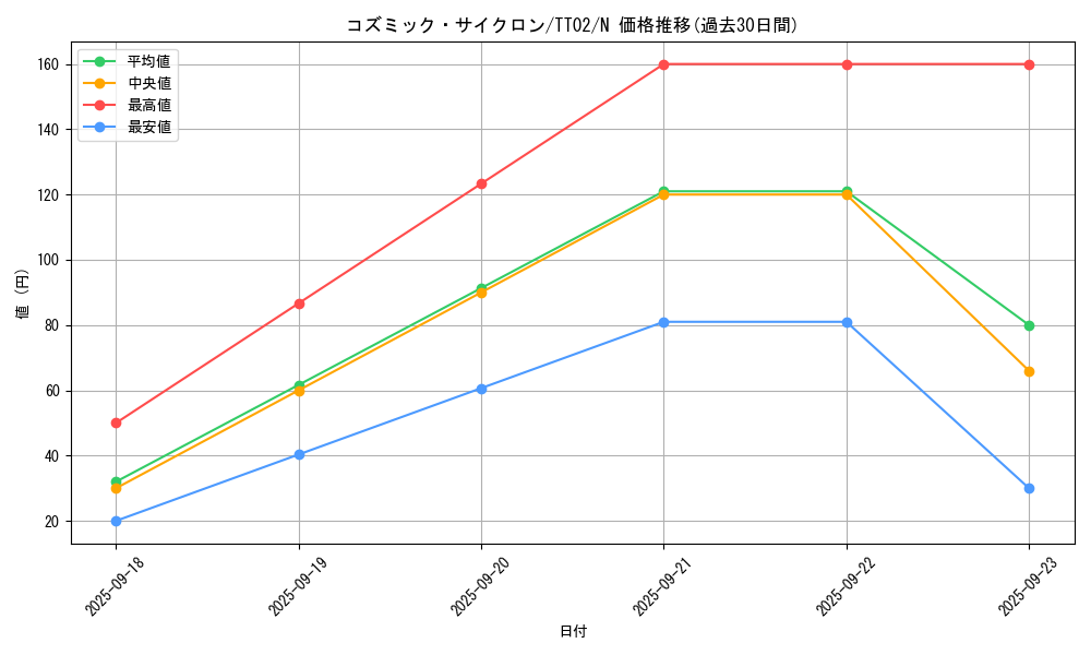 card_5928_series_2048_rarity_1_graph
