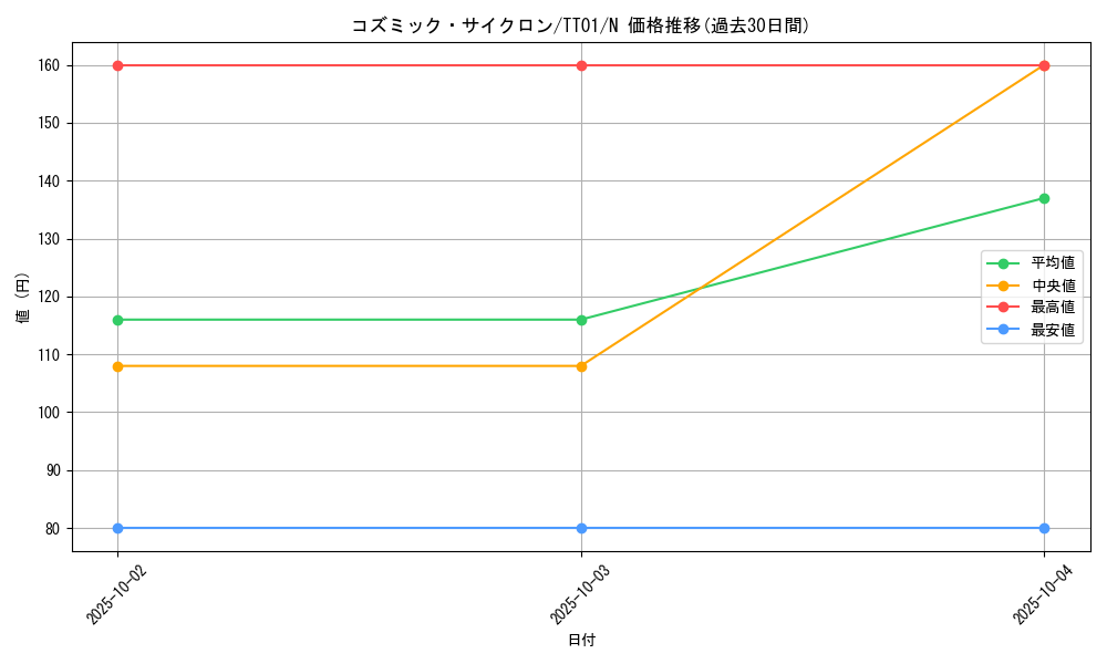 card_5928_series_2167_rarity_1_graph