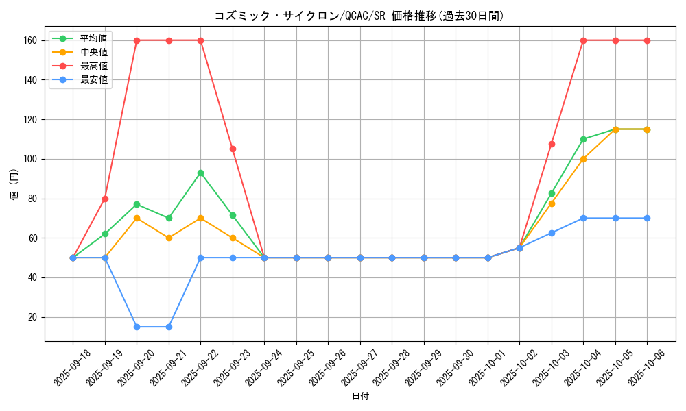 card_5928_series_2361_rarity_3_graph