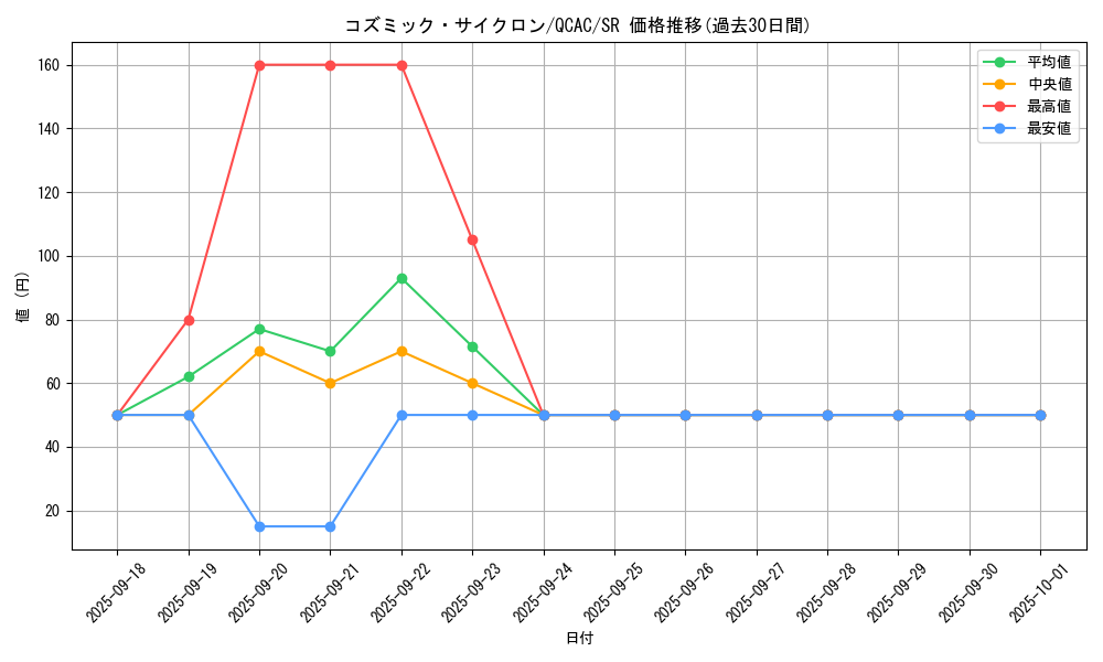 card_5928_series_2361_rarity_3_graph