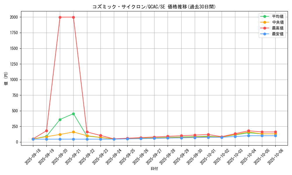 card_5928_series_2361_rarity_5_graph