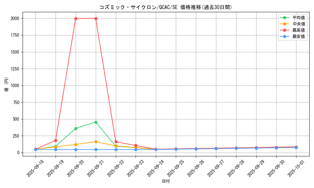 card_5928_series_2361_rarity_5_graph