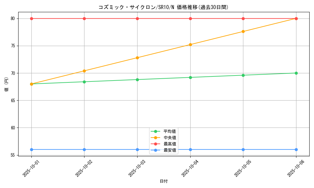 card_5928_series_7528_rarity_1_graph