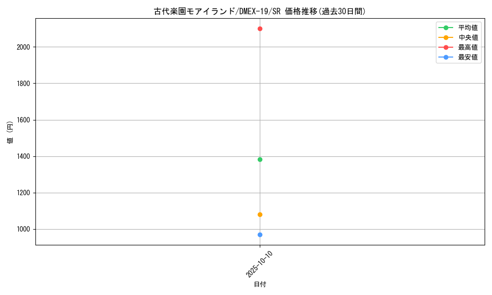 card_59291_series_65412_rarity_101779_graph