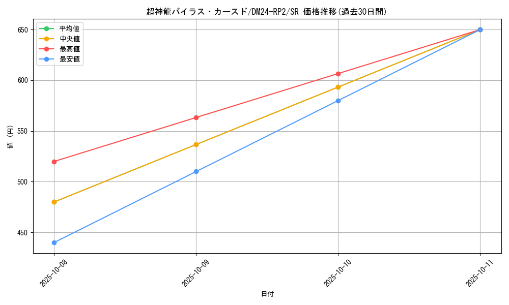 card_59293_series_65396_rarity_101779_graph