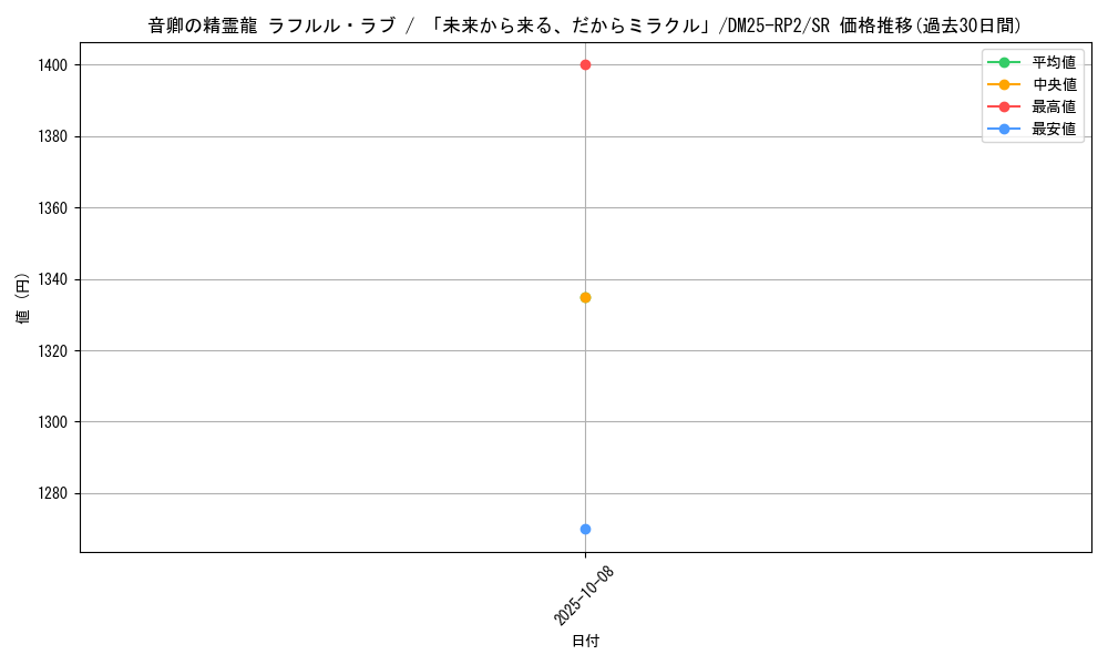 card_59294_series_65388_rarity_101779_graph