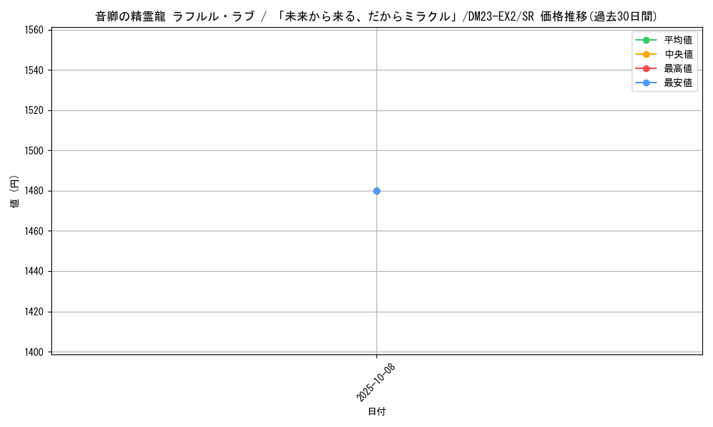 card_59294_series_65401_rarity_101779_graph