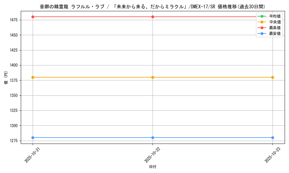 card_59294_series_65417_rarity_101779_graph