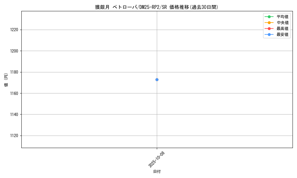 card_59295_series_65388_rarity_101779_graph