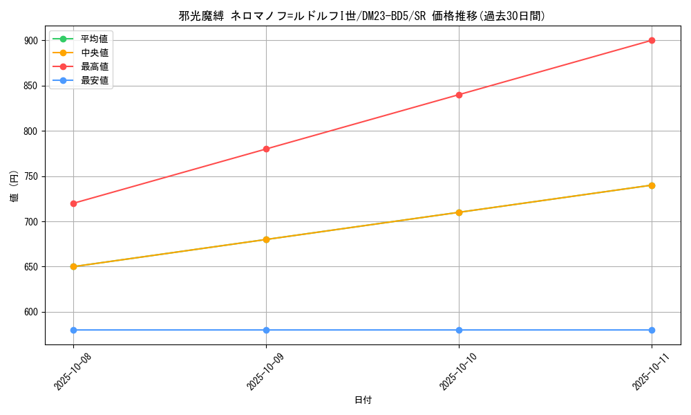 card_59297_series_65328_rarity_101779_graph