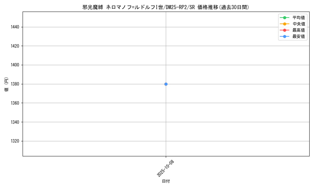 card_59297_series_65388_rarity_101779_graph