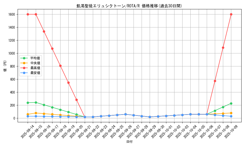 card_592_series_1106_rarity_62_graph