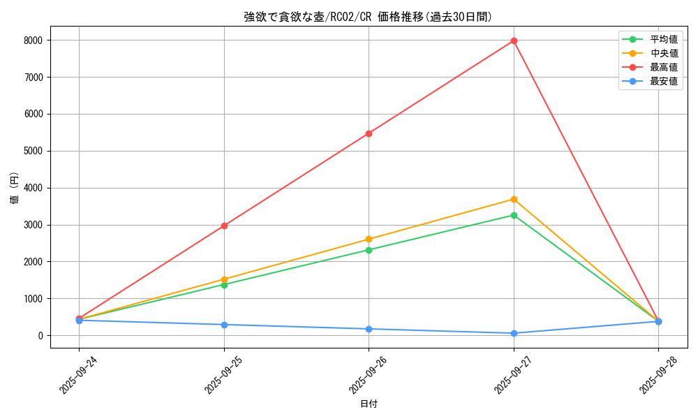 card_5930_series_10878_rarity_1299_graph