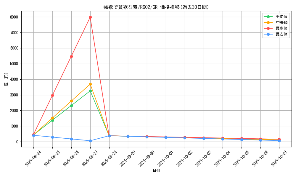 card_5930_series_10878_rarity_1299_graph