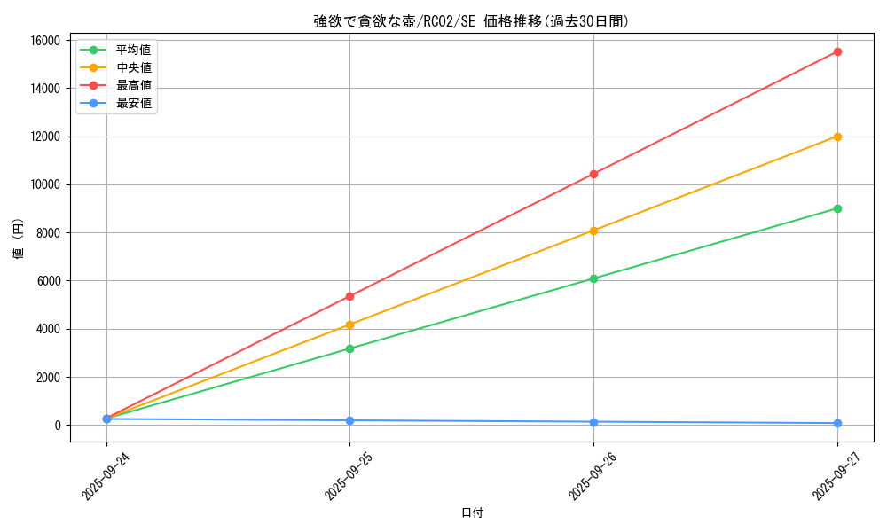 card_5930_series_10878_rarity_5_graph