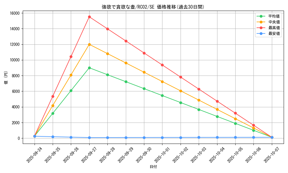 card_5930_series_10878_rarity_5_graph